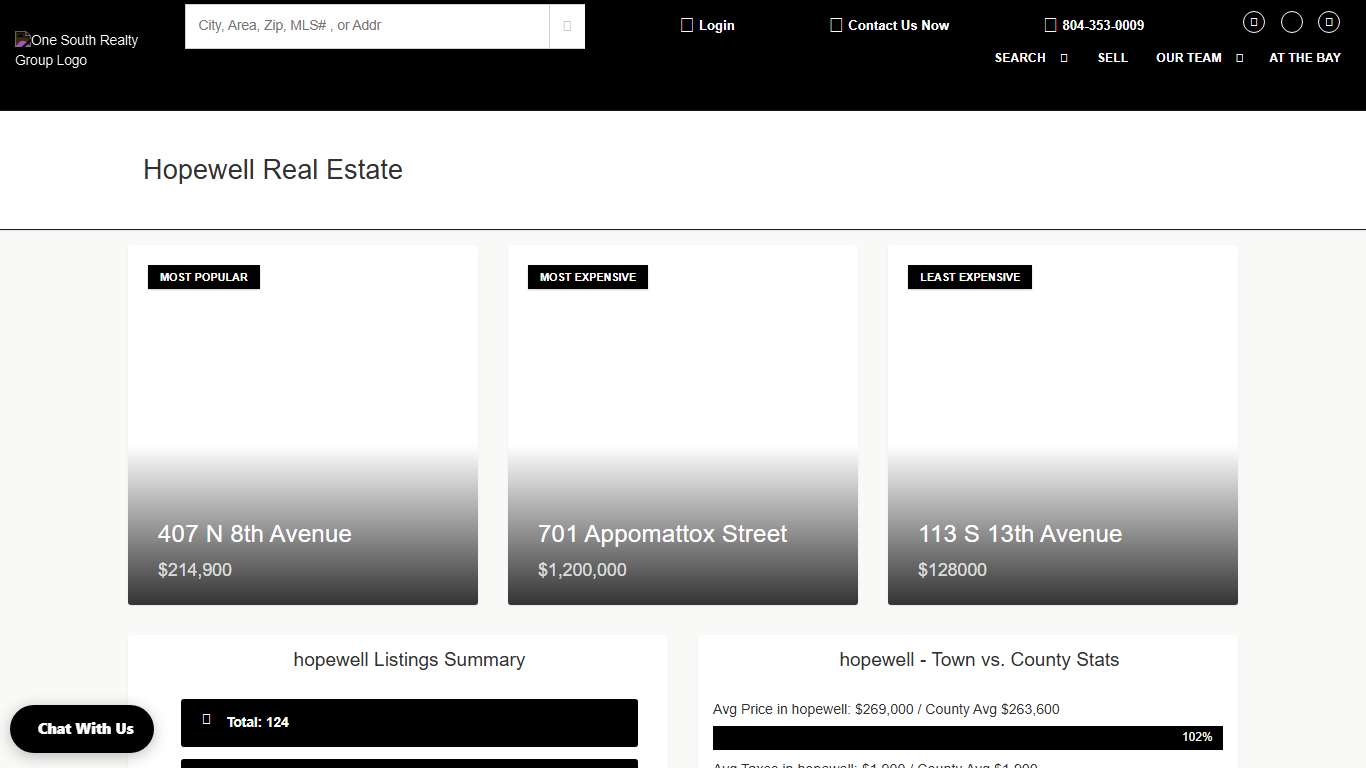 Hopewell Real Estate